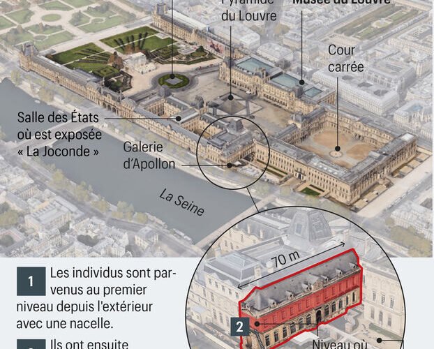 Robo de película: Ladrones se llevaron valiosas joyas de Napoleón y emperatriz Eugenia del museo Louvre en solo 10 minutos